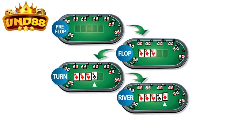Luật chơi Poker cơ bản Luật chơi Poker cơ bản